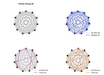 Estimating Causal Spillover Effects in Smallholder Farmer Networks in Western Kenya